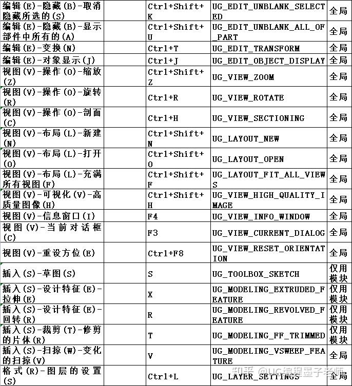 ug快捷鍵大全記不住的老鐵建議收藏