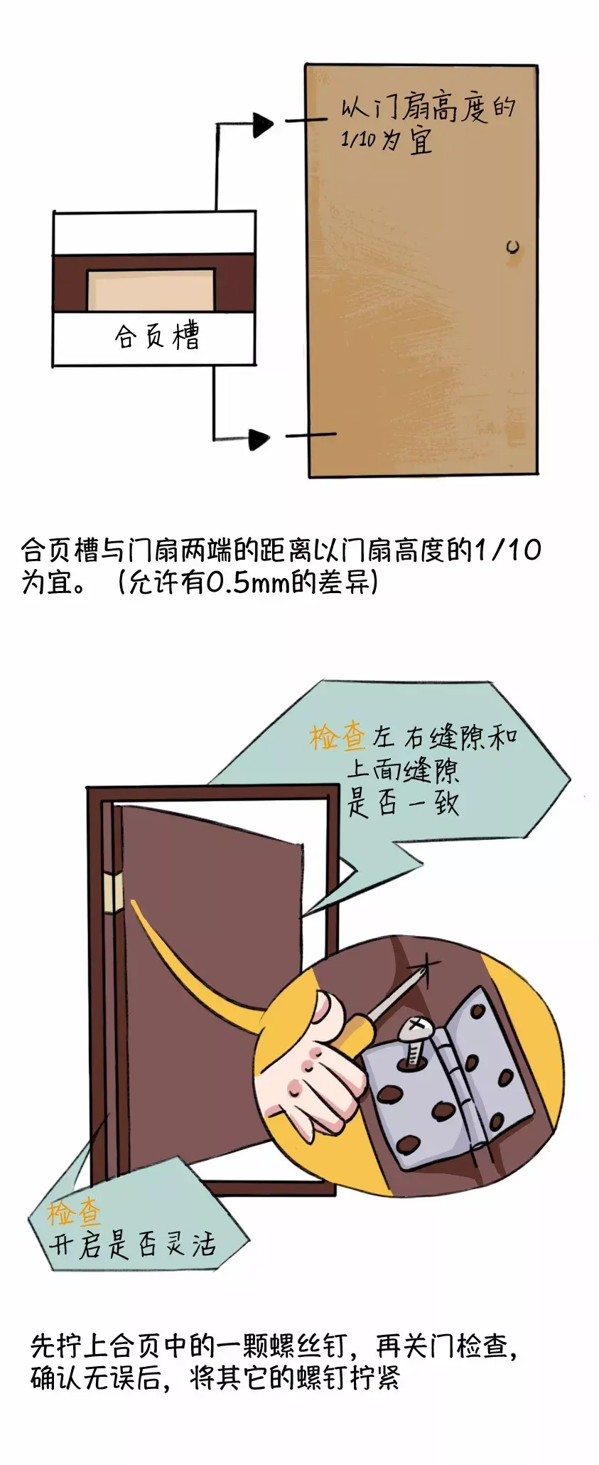 最全的木门安装攻略(上)-施工篇 - 知乎
