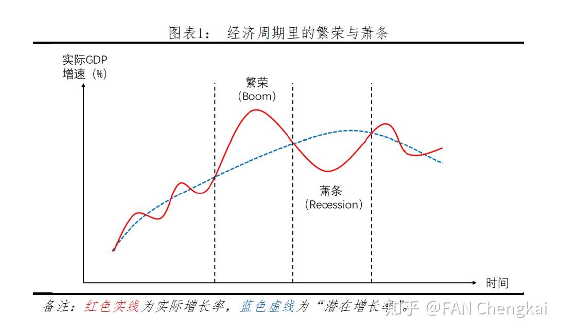 毛利润