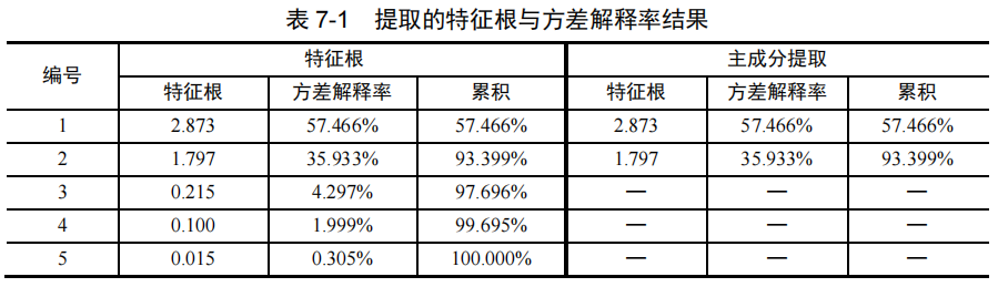 权重计算法百度百科_权重系数计算方法公式 权重盘算法百度百科_权重系数盘算方法公式（权重砸盘是什么意思） 百度词库