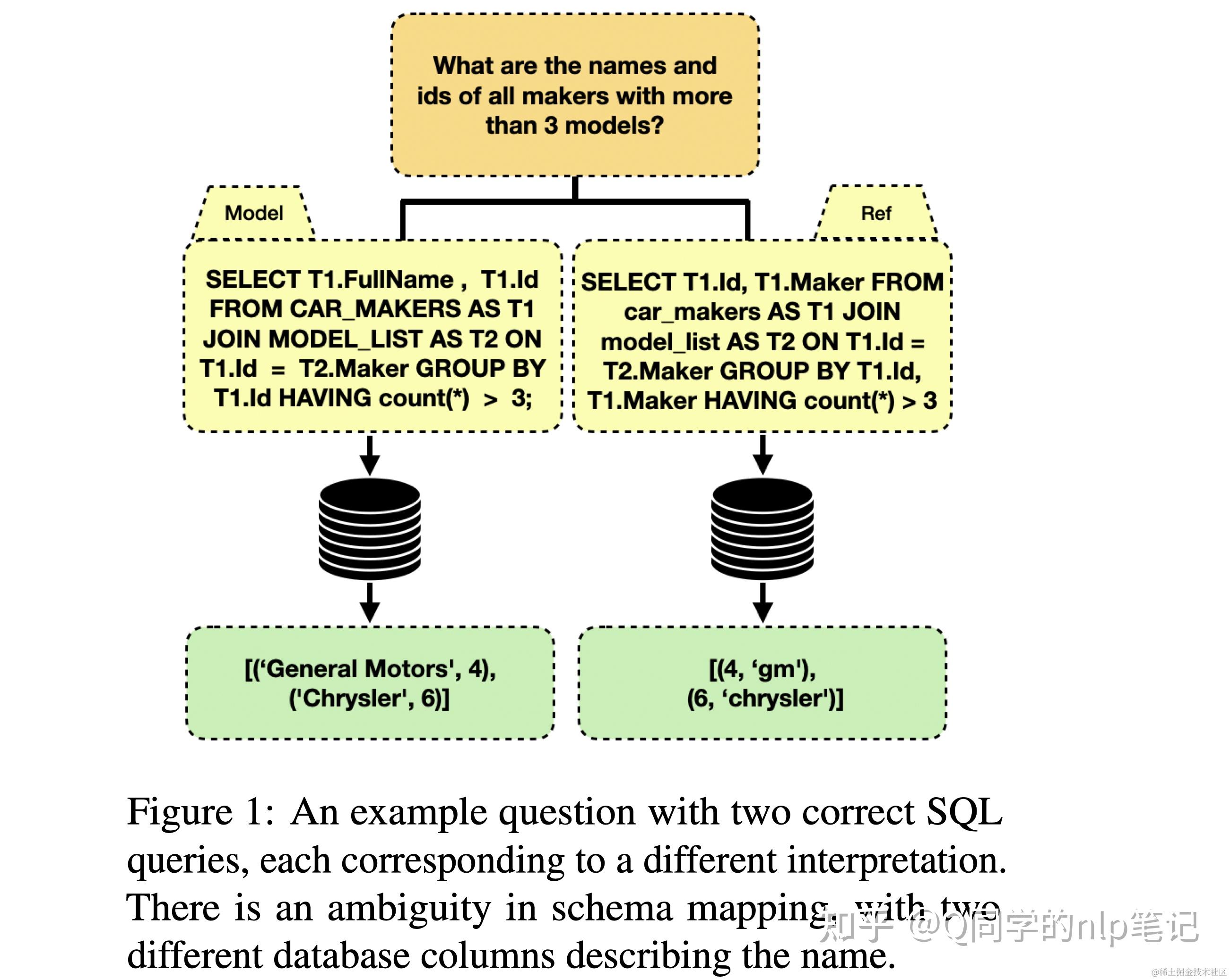 EMNLP 2023精选：Text-to-SQL任务的前沿进展（上篇）—— 正会论文解读 - 知乎