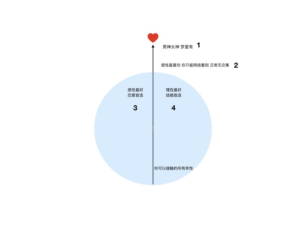 写给所有做题家28:母胎单身只有一个原因! - 知乎