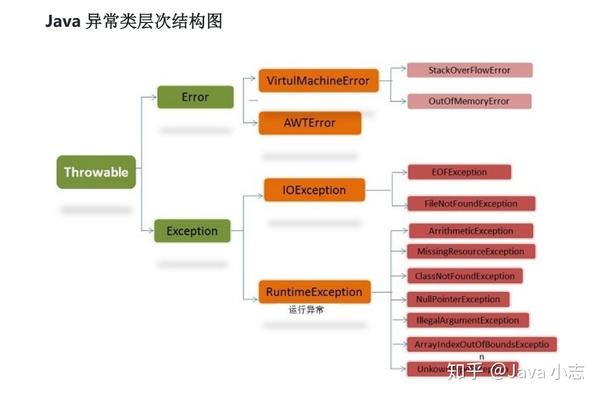 错误处理机制完善 (错误处理机制是什么)