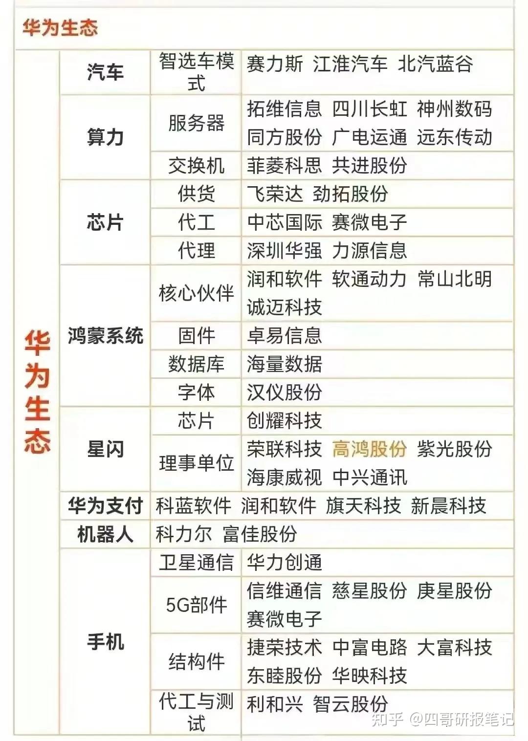 华为手机产业链概念股(p70马上要发布了)【三】华为昻思概念股【二】