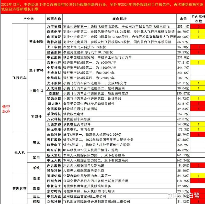 中国股市:2024有望翻十倍的8大低空经济概念龙头股!