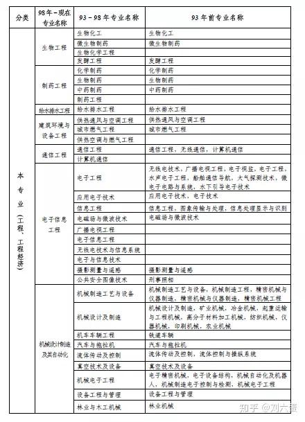 影视动画专业能否报考建造师_建造师安全b证报考程序_二级建造师报考条件要求