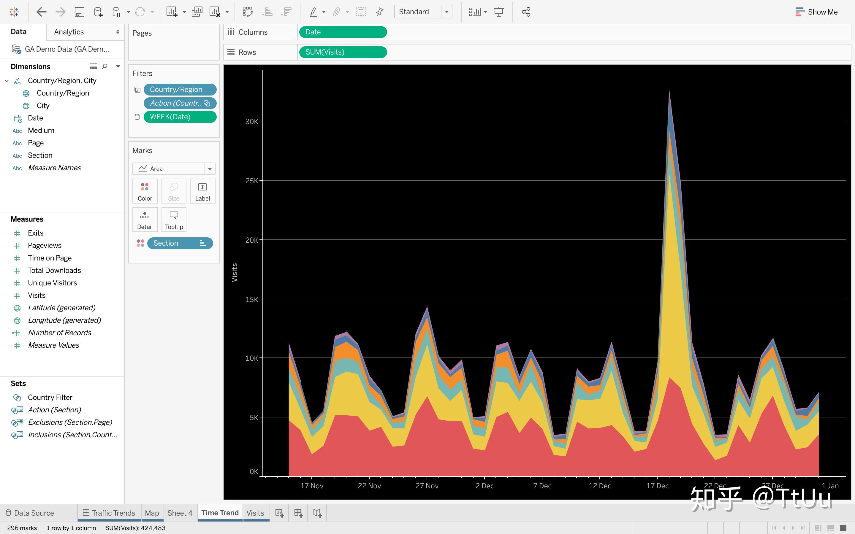 tableau网站流量监控分析项目
