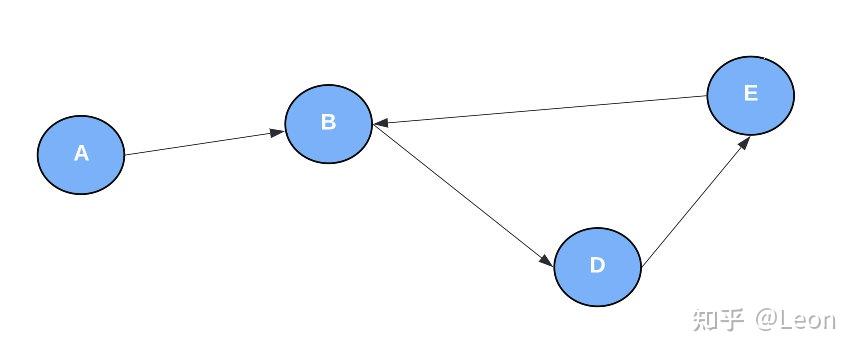 图搜索：BFS和DFS算法应用 （万字长文） - 知乎