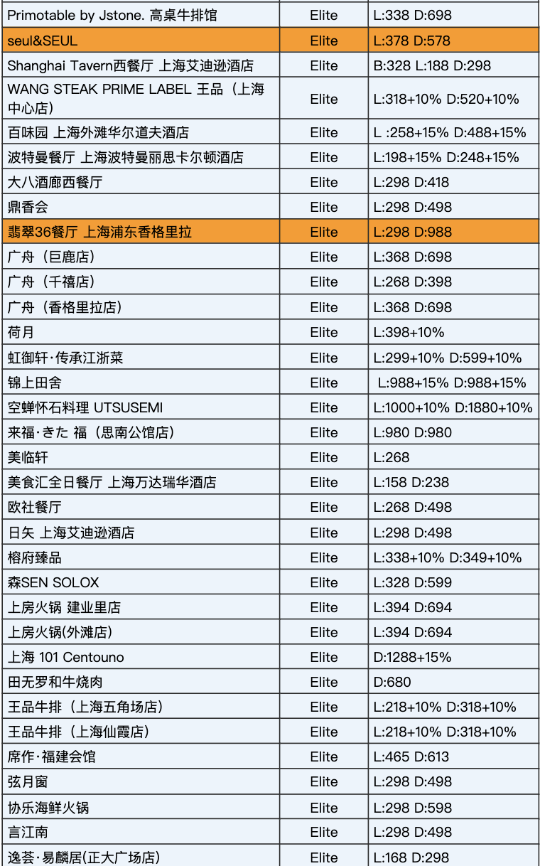 开闸了一年仅2次持续25天中国餐厅周来了