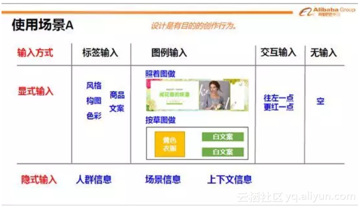 阿里AI设计师一秒出图,小撒连连惊呼,真相是…插图4 阿里AI设计师一秒出图,小撒连连惊呼,真相是…插图4