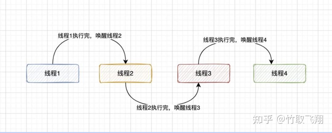 解锁程序块的重要性与前提条件