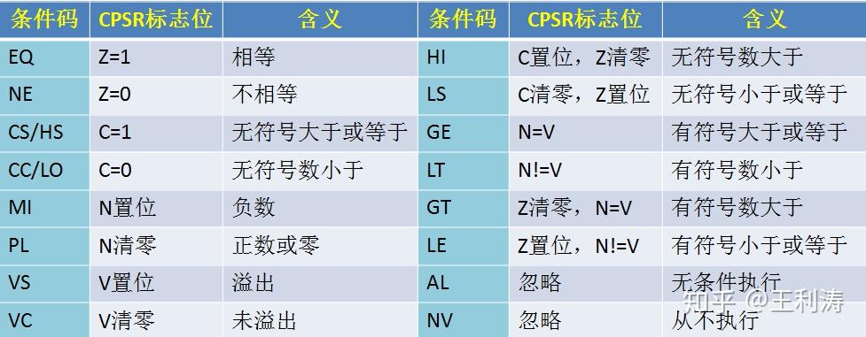 ab 程序指南：了解 HTTP 和 HTTPS 性能测试的强大工具 (ab程序软件)