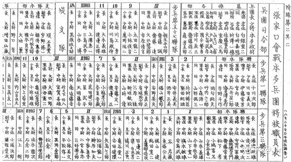 1937年华北抗战之十三 8 8 21 南北夹击 知乎