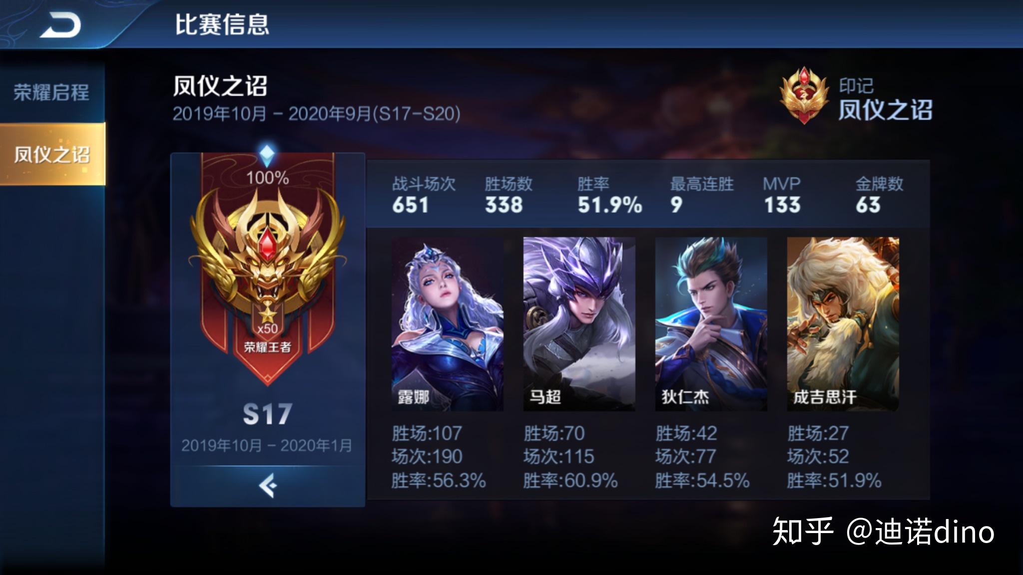 王者荣耀cp - 知乎