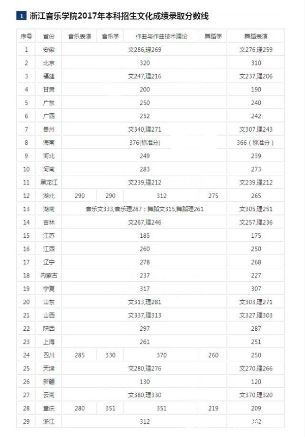 今年青海高考的分数预测线_2017高考分数预测线_音乐学院分数线