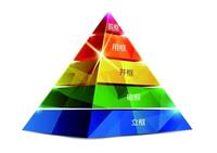 基本思维篇形象思维