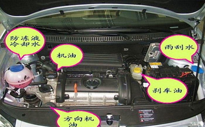 汽车各类油液的作用及更换周期汇总方便各位更换时参考