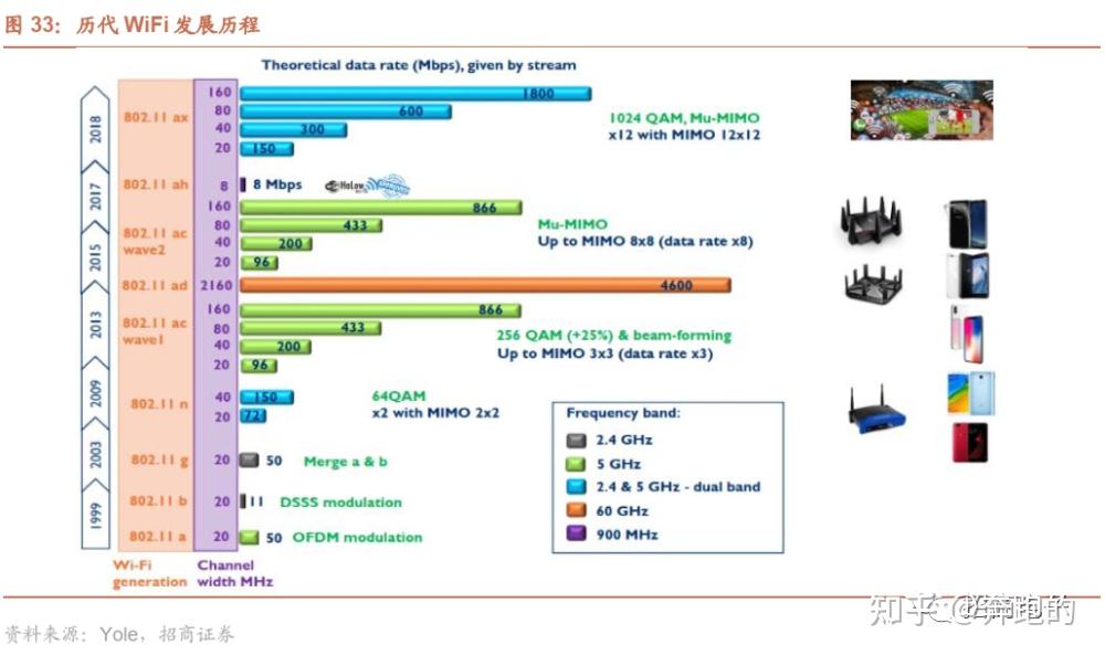 射频前端（Radio Frequency Front-End，RFFE）是无线通信模块的核心组件 - 知乎