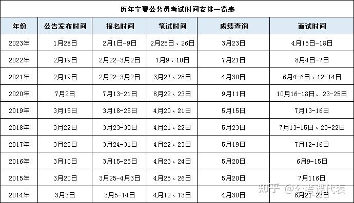 【建议收藏】历年国考以及各省省考报考时间线 - 知乎