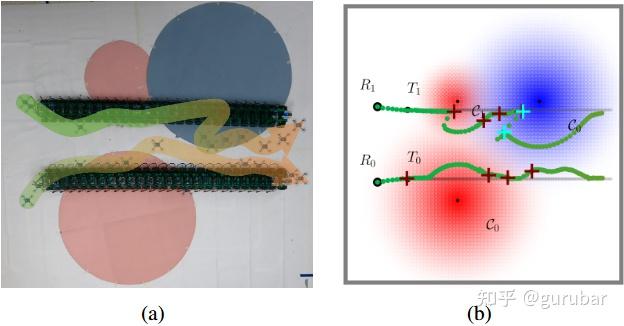 Multi-robot target tracking with one communication danger zone(blue) and two sensing danger zones (red). (a) is the top view of the experiment, and (b) is a simulation with a similar setup. The red <span class=