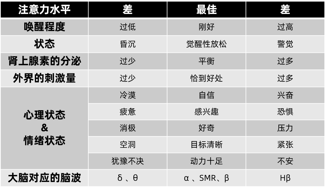 唤醒——大脑的发动机 - 知乎