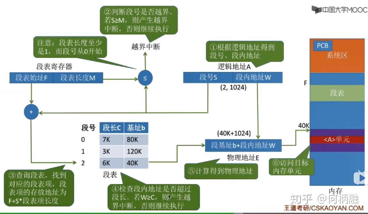 带宽与存储需求