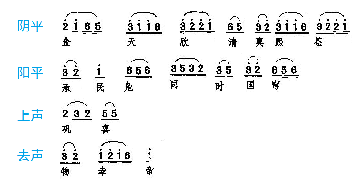 《巩金瓯》可以很明显地看出是按北京调值来填词的,并且可以判断出是