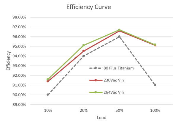 英诺赛科 2KW PSU 钛金级方案全面解析 - 知乎