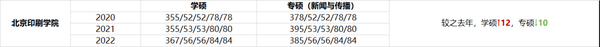 2023年商洛学院录取分数线(2023-2024各专业最低录取分数线)_商洛学院的专业分数线_商洛学院高考分数线