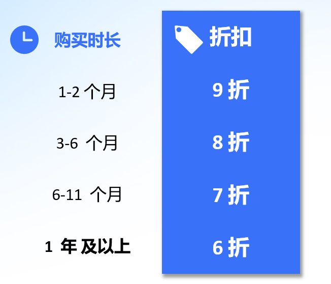 腾讯云短信收费标准是多少啊知乎的简单介绍 腾讯云短信收费标准是多少啊知乎的简单介绍
