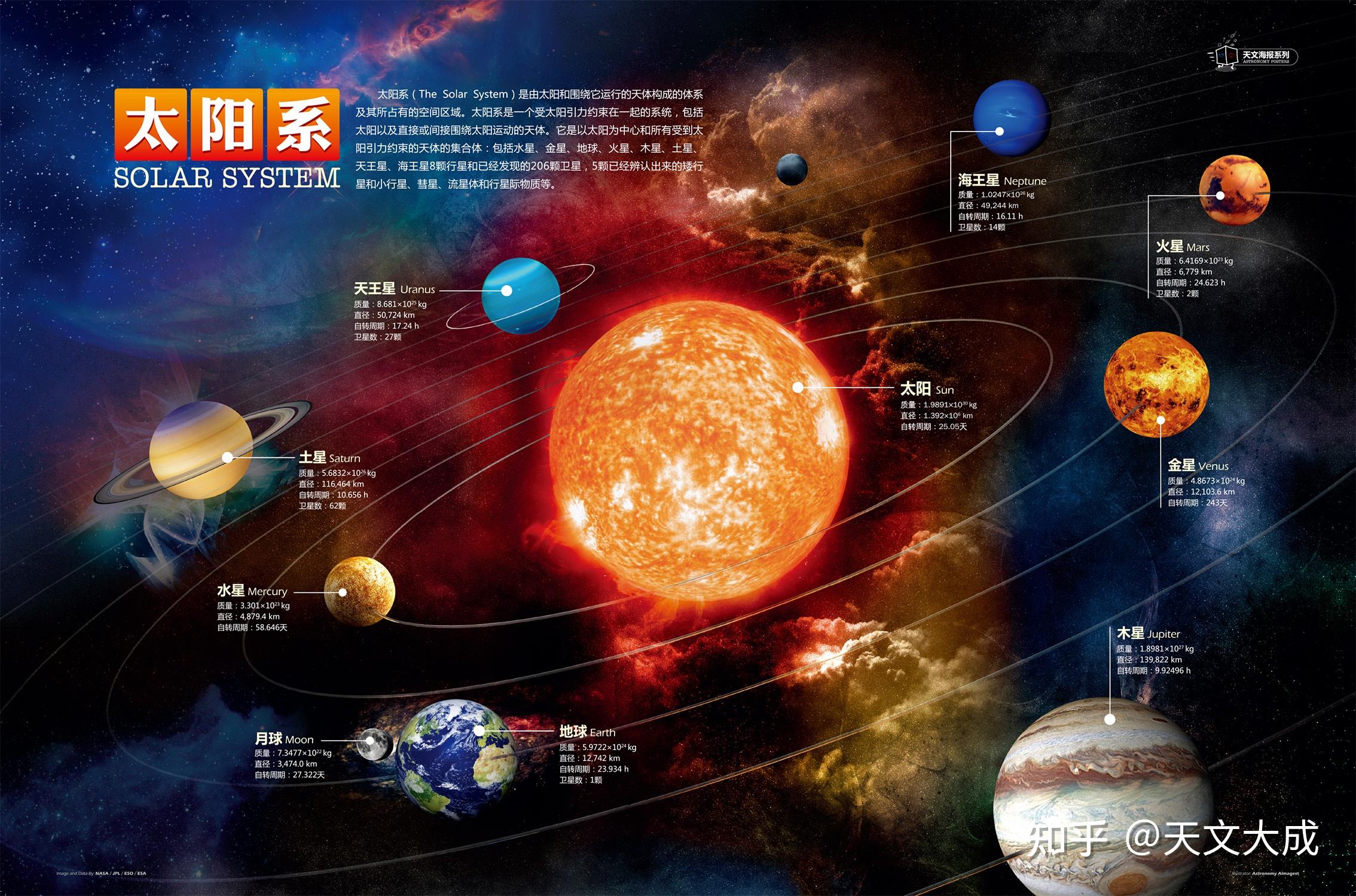 太阳系十二大行星名称图片