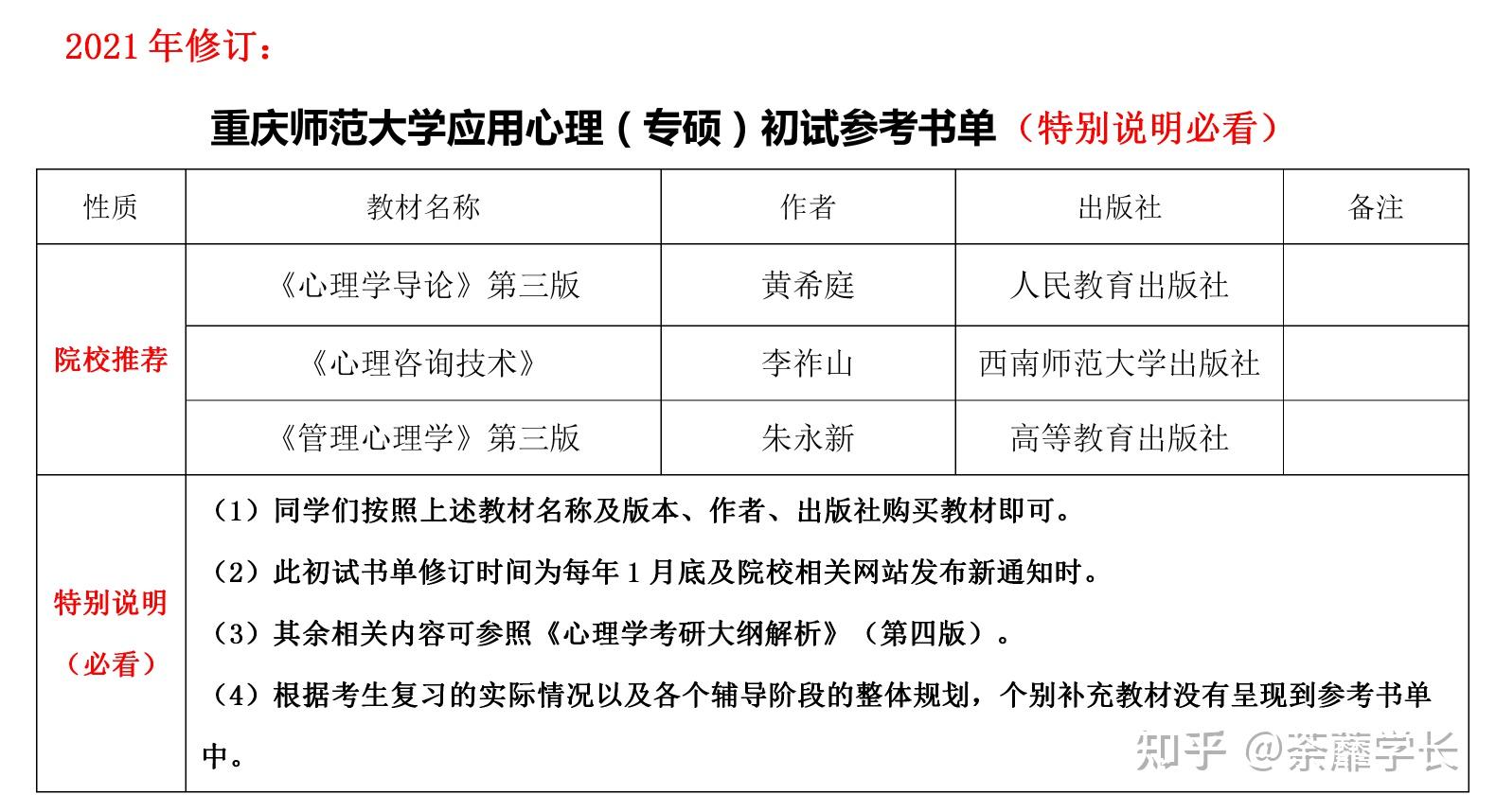 重庆师范大学心理学考研考情分析——西南地区求稳上岸首选!