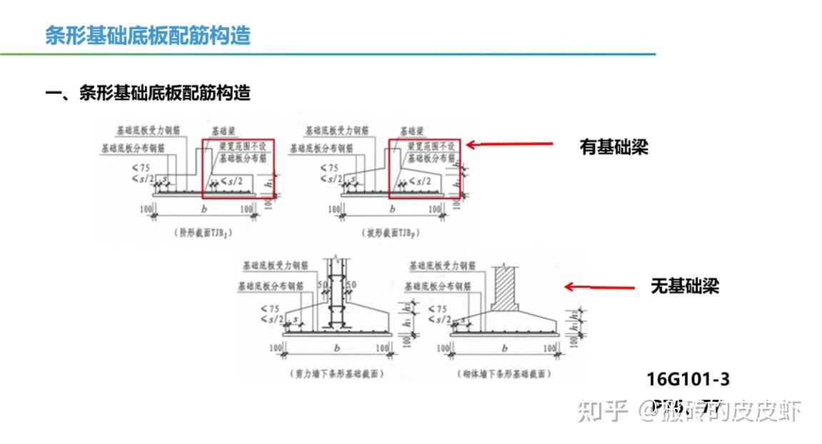 造价入门