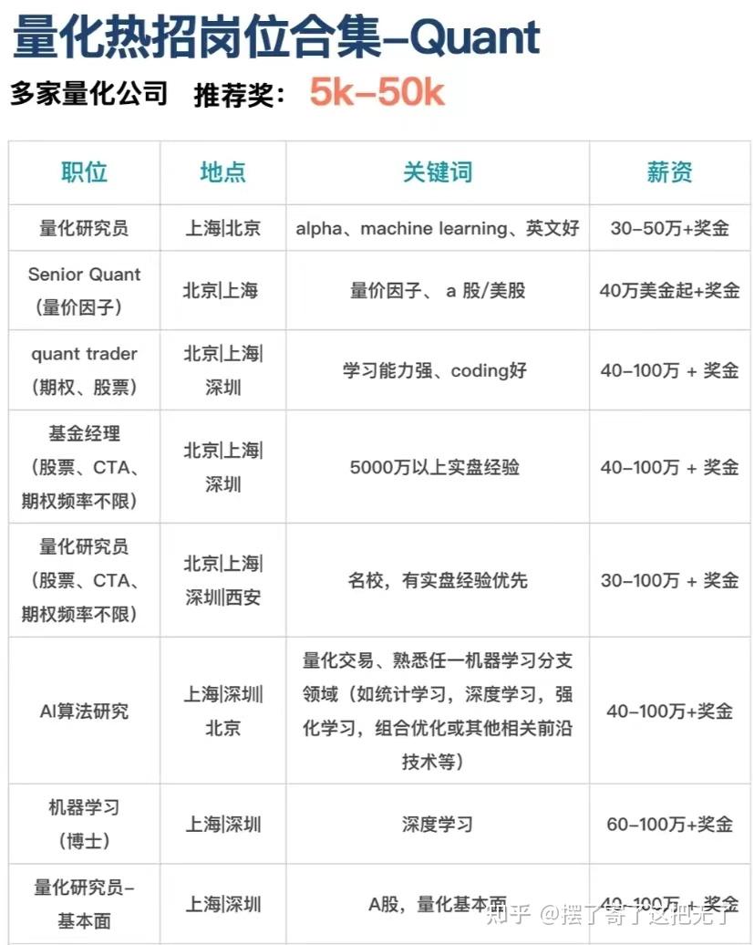 IT成功转行量化，工资翻倍从CQF开始！ - 知乎