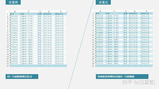 Excel排版技巧:几个Excel设置技巧让表格美观醒目 - 知乎