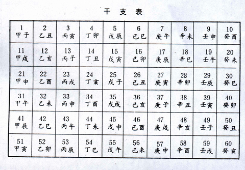 什么是「朔望月」？「朔望月」和农历有什么关系？ - 知乎