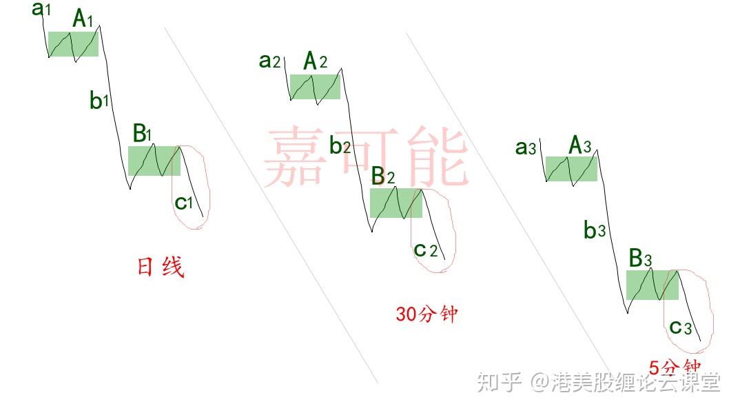 缠论区间套图片