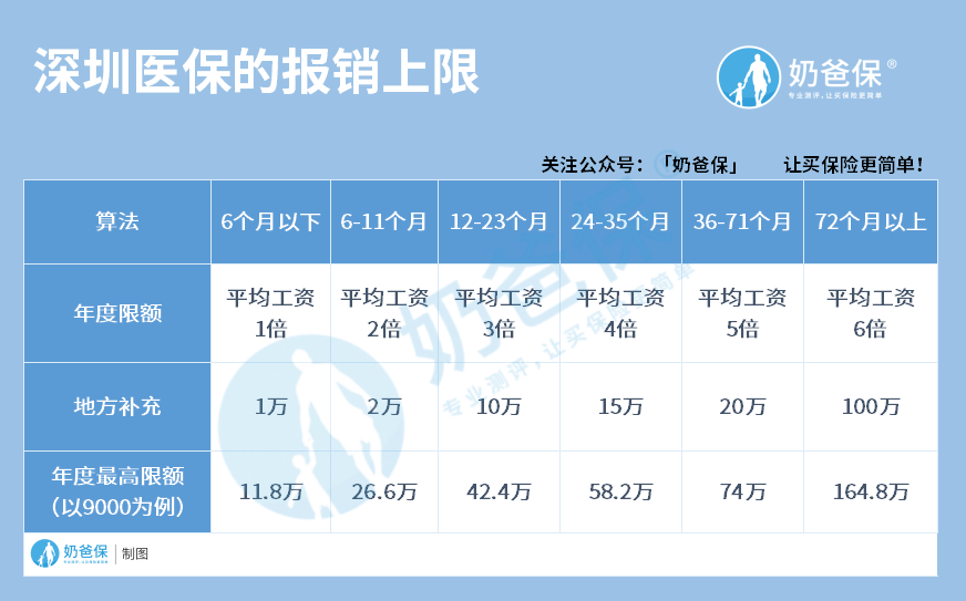 社保区别_社保保险区别在哪里_社保和保险的区别在哪