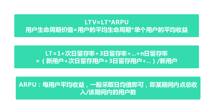 想做好用户生命周期价值(LTV)分析?看这里! - 知乎