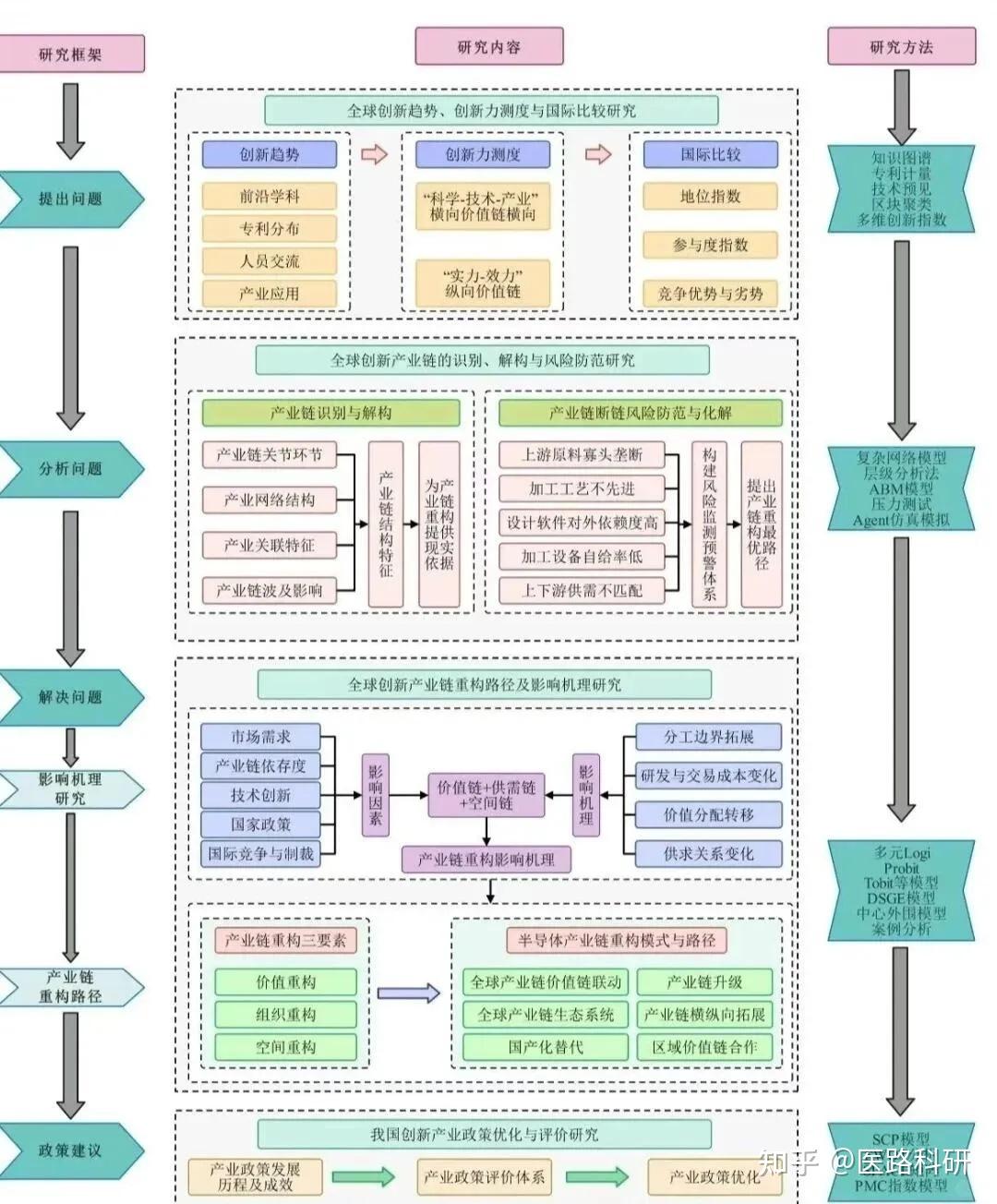 国自然技术路线图：看到这样的图，评审专家直接给5A！ - 知乎