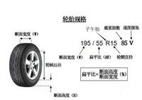 轮毂部位名称图解图片