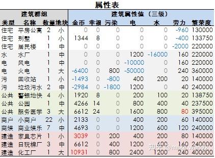 支小镇方案集12021820新增1块地皮和芯片厂