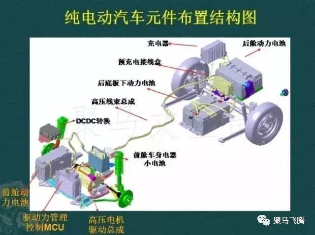 聚马小课堂 新能源汽车三电系统详解 知乎