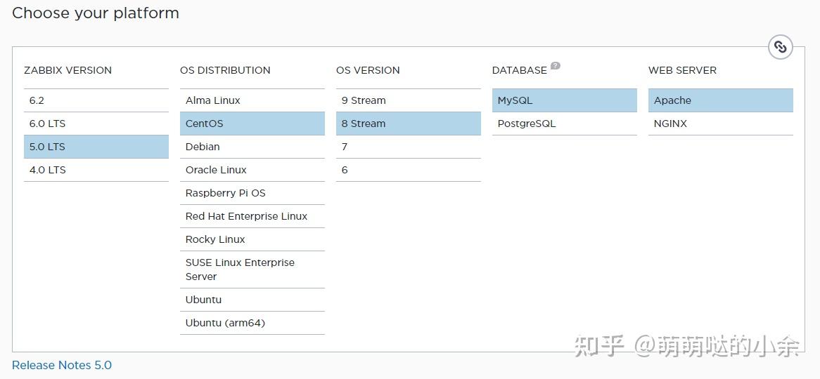 Linux Zabbix yum PHP 7 4 MariaDB Zabbix linux zabbix yum php 7 4 mariadb zabbix