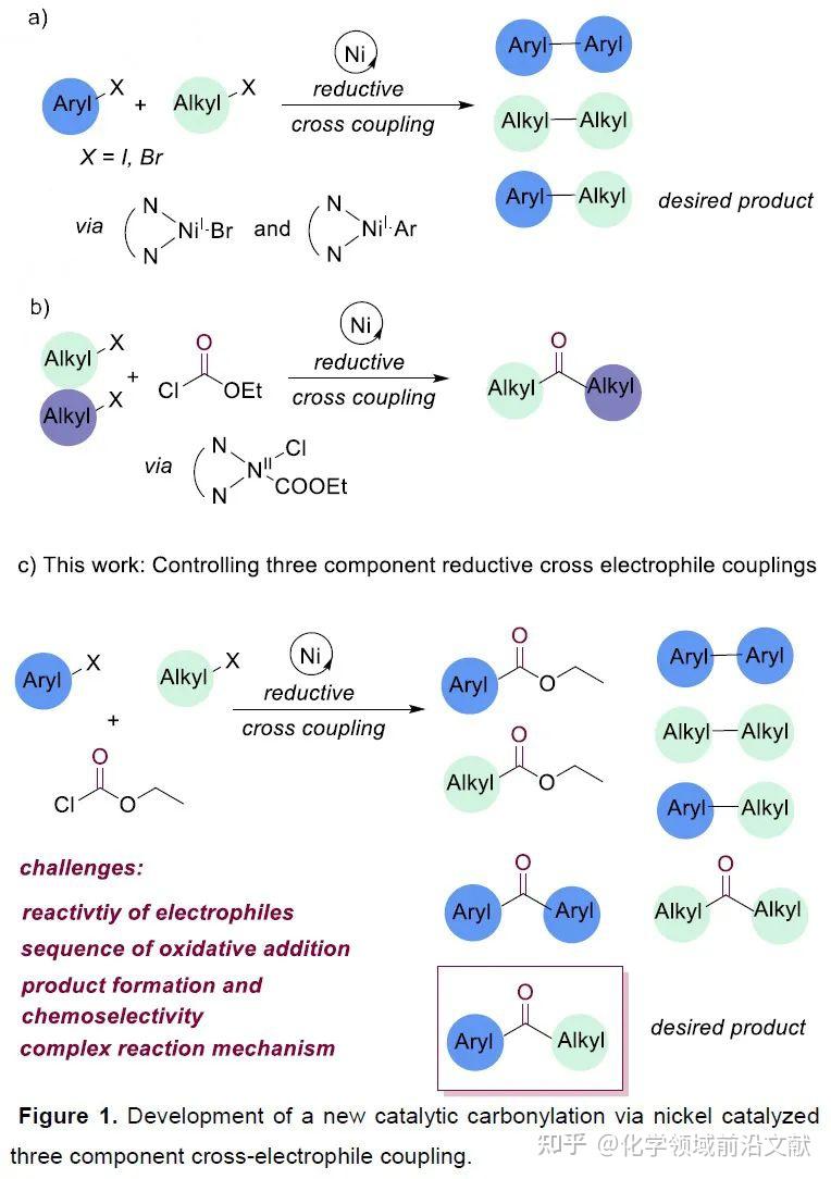 Angew. Chem. Int. Ed.：镍催化多组分连续还原偶联反应 - 知乎