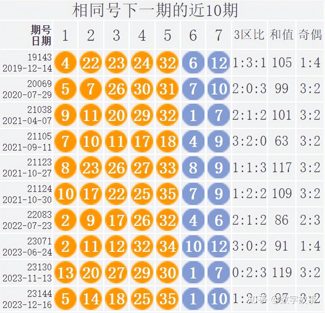 大乐透24034期开奖结果:后区5-8中断28期遗漏,5注一等奖