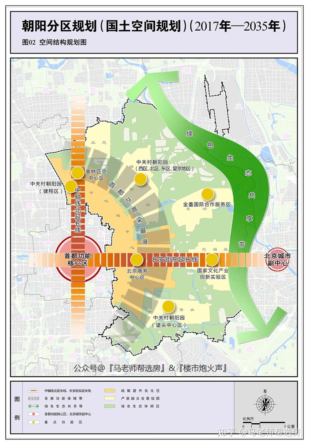 馬老師看圖說話亦莊新城規劃(國土空間規劃)(2017年—2035年)延慶分區