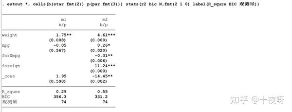 Stata输出命令estout - 知乎