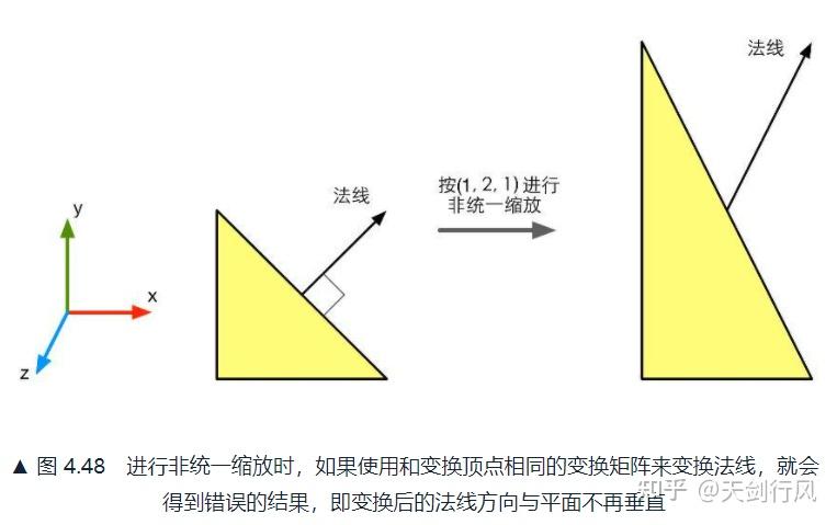 4.7 法線變換