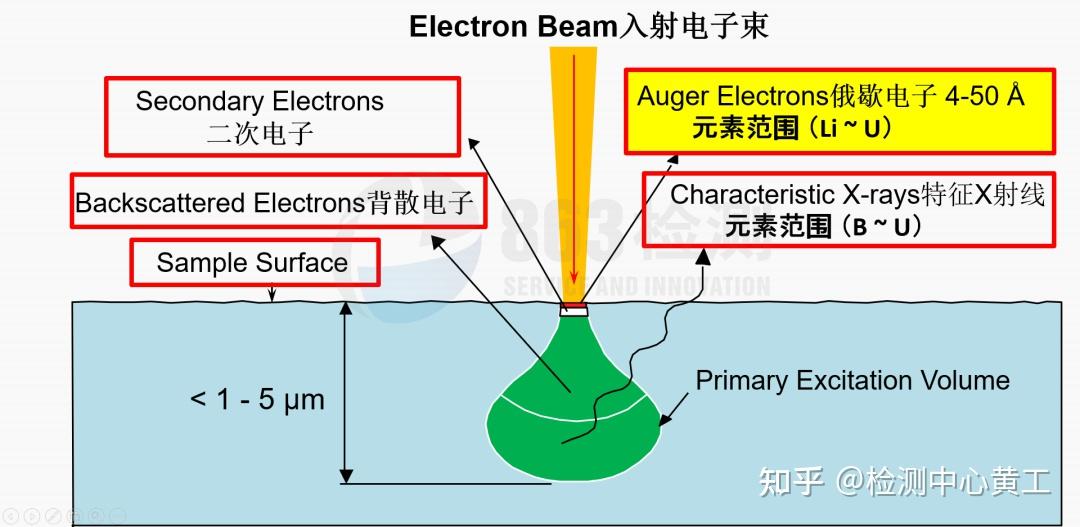 俄歇电子能谱(AES) 案例介绍 - 知乎
